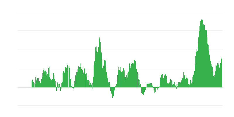 Infláció – élelmiszer