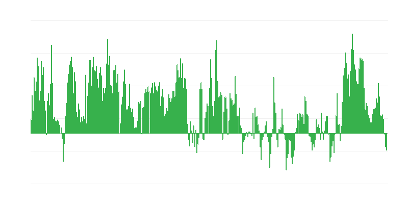Infláció – élelmiszer