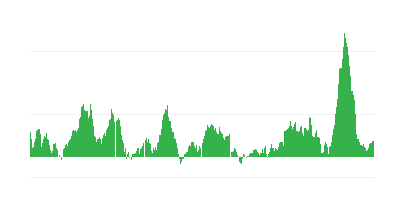 Infláció – élelmiszer
