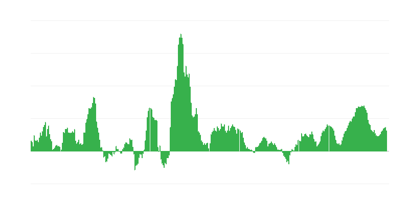 Infláció – élelmiszer