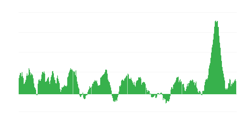 Infláció – élelmiszer