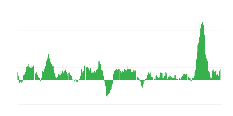 Infláció – élelmiszer