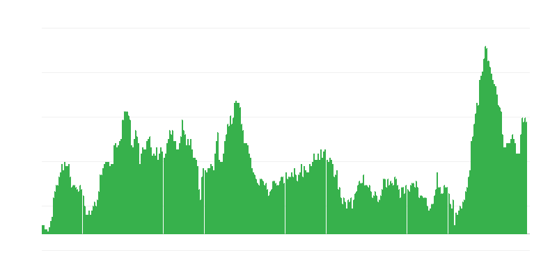 Infláció – élelmiszer