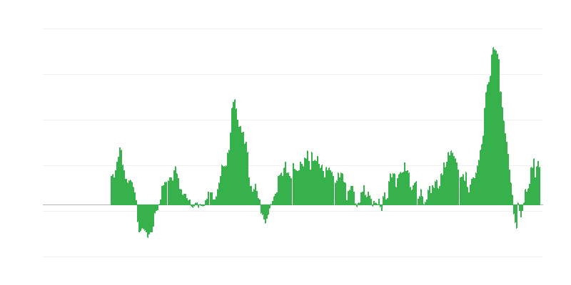 Infláció – élelmiszer