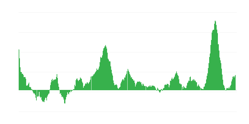 Infláció – élelmiszer