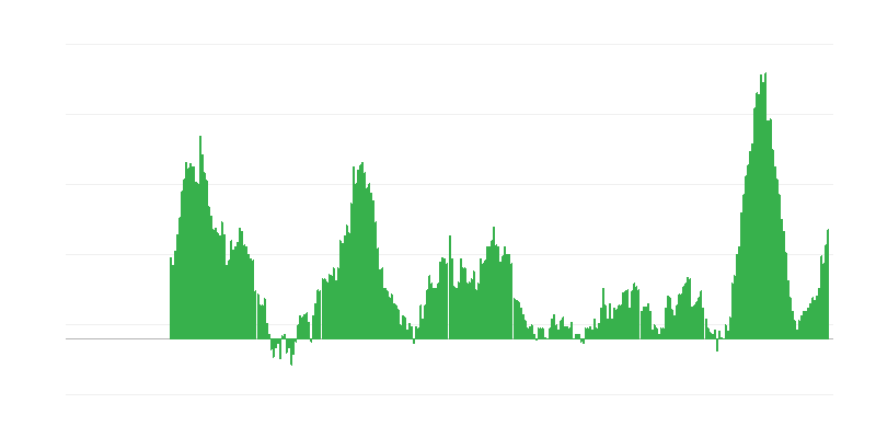 Infláció – élelmiszer
