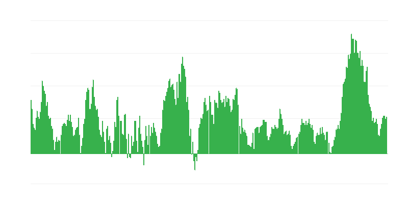 Infláció – élelmiszer
