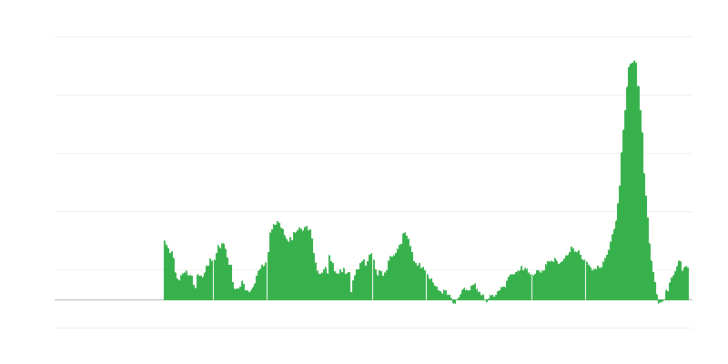 Infláció – élelmiszer