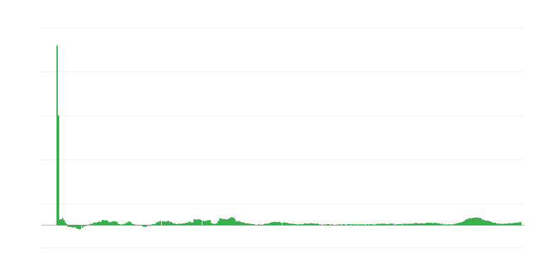 Infláció – élelmiszer