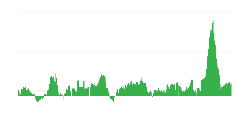 Infláció – élelmiszer