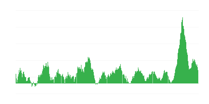 Infláció – élelmiszer