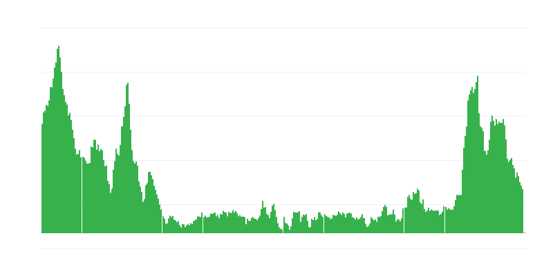 Infláció – élelmiszer