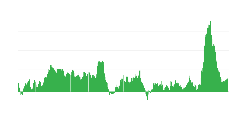 Infláció – élelmiszer