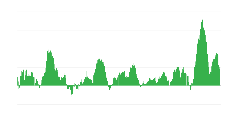 Infláció – élelmiszer