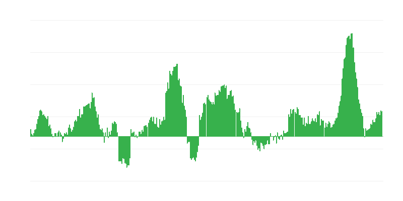 Infláció – élelmiszer