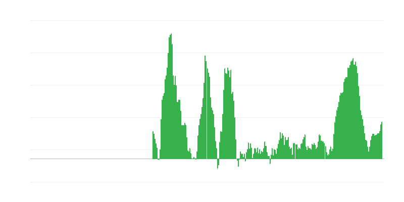 Infláció – élelmiszer