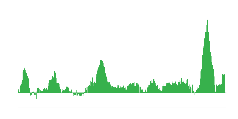 Infláció – élelmiszer