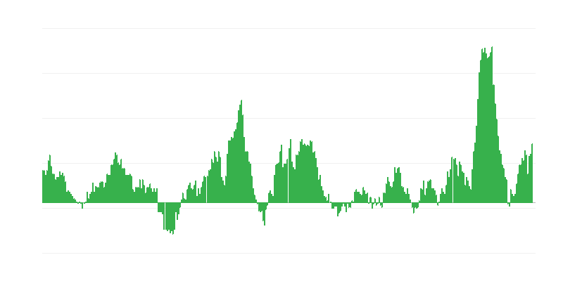 Infláció – élelmiszer