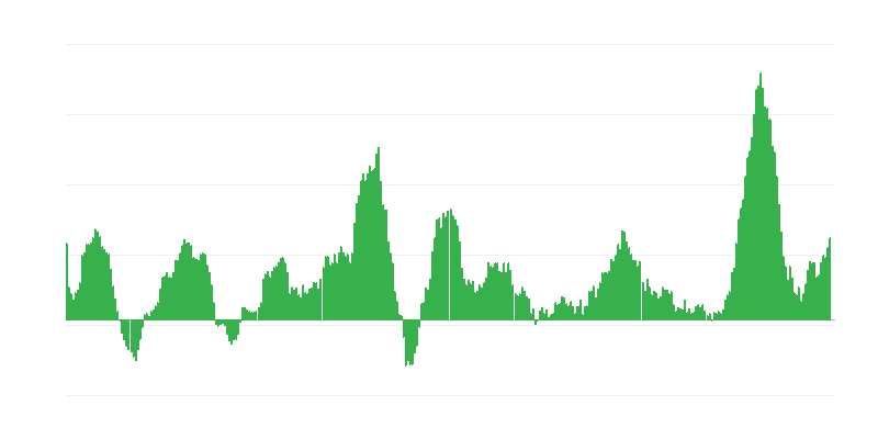 Infláció – élelmiszer