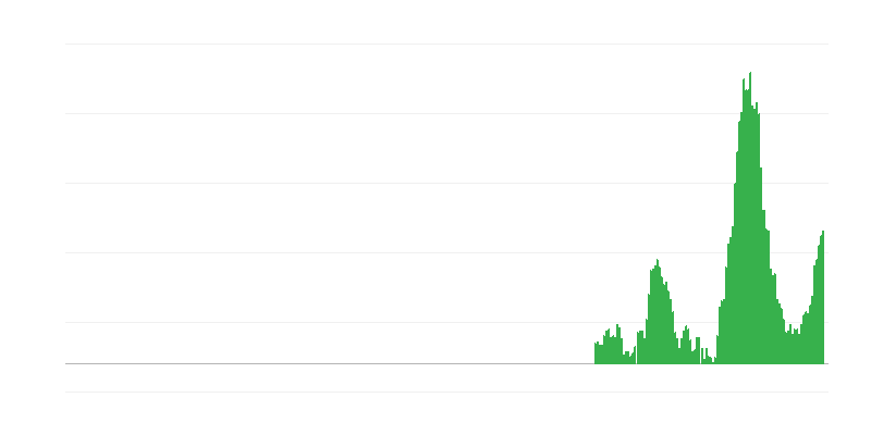 Infláció – élelmiszer