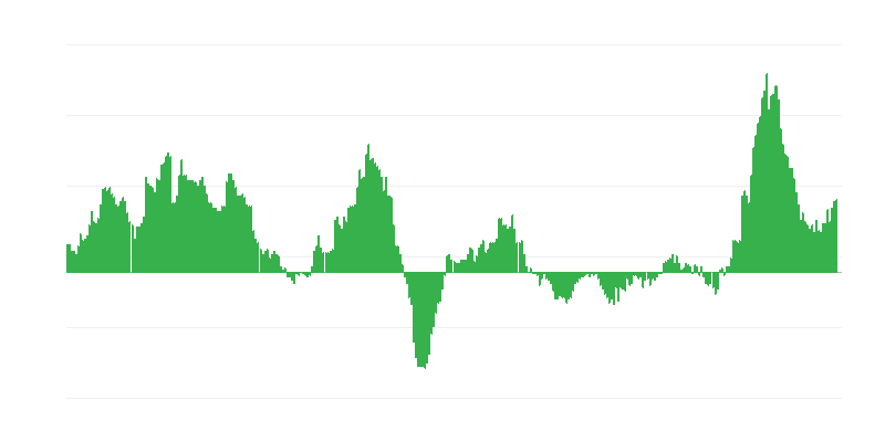 Infláció – élelmiszer