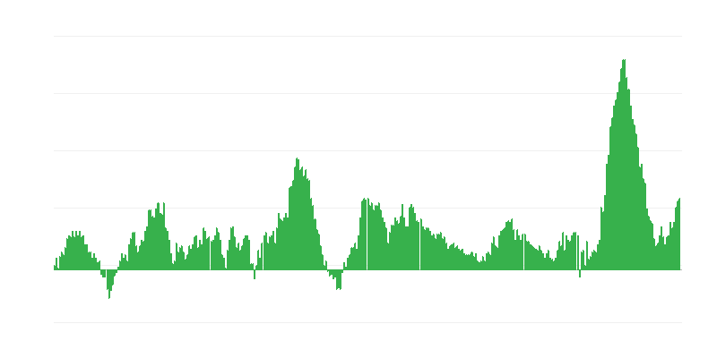 Infláció – élelmiszer