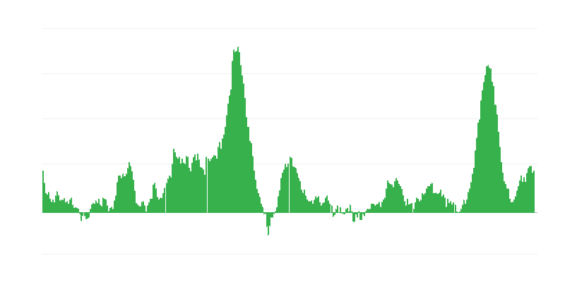 Infláció – élelmiszer