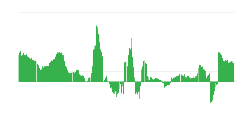 Infláció – egészség