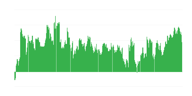 Infláció – egészség
