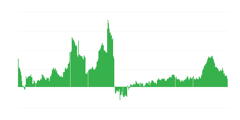 Infláció – egészség