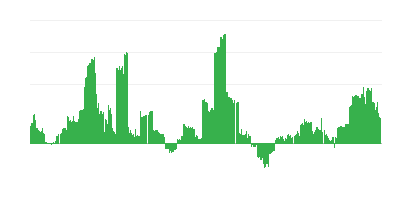 Infláció – egészség