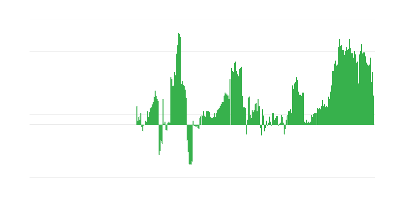 Infláció – egészség
