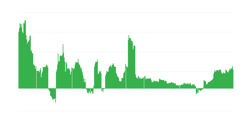 Infláció – egészség