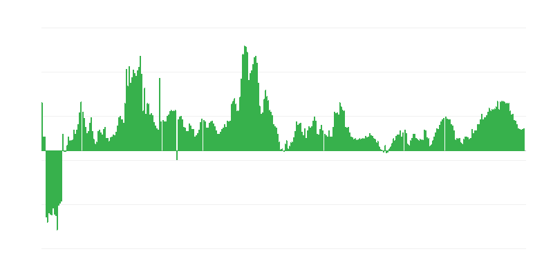 Infláció – egészség