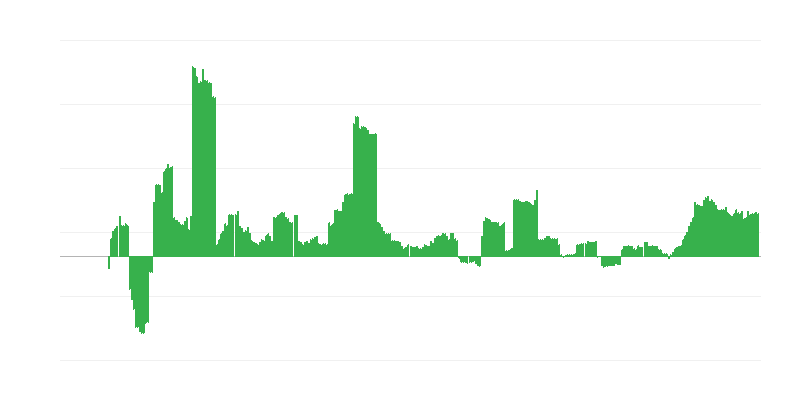 Infláció – egészség