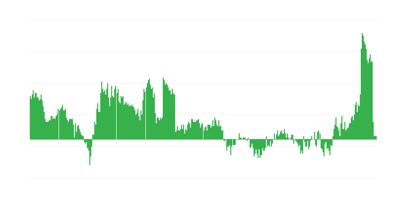 Infláció – egészség