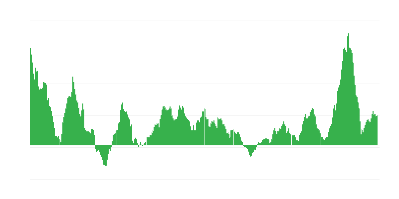 Infláció – élelmiszer