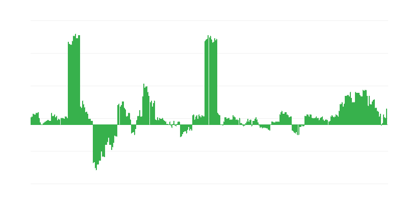 Infláció – egészség