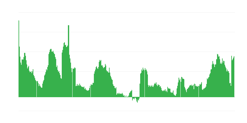 Infláció – egészség