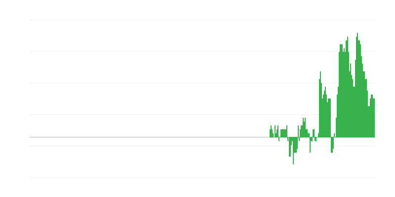 Infláció – egészség
