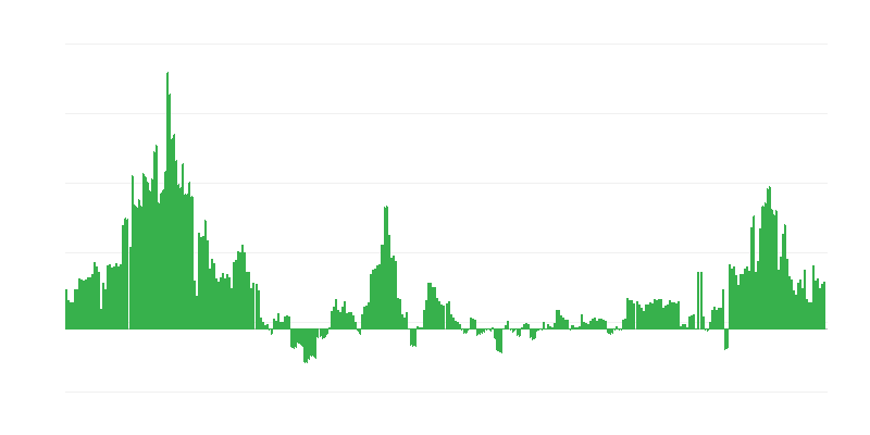 Infláció – egészség