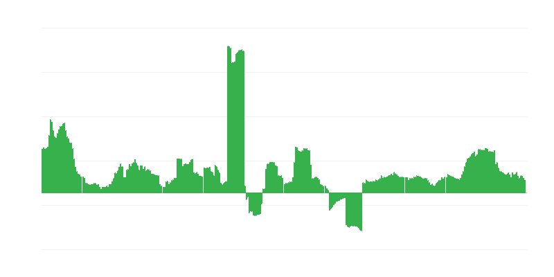 Infláció – egészség