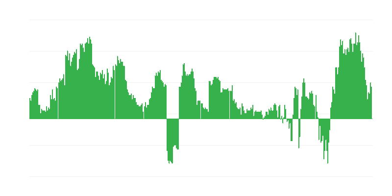 Infláció – egészség