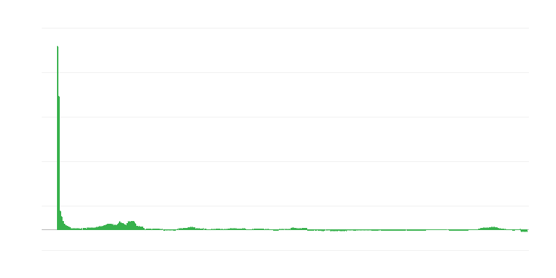 Infláció – egészség