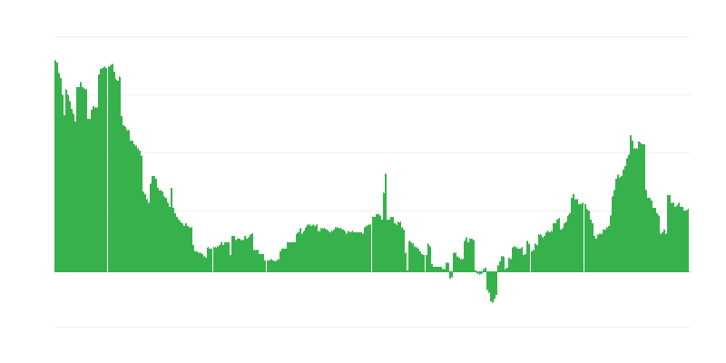 Infláció – egészség