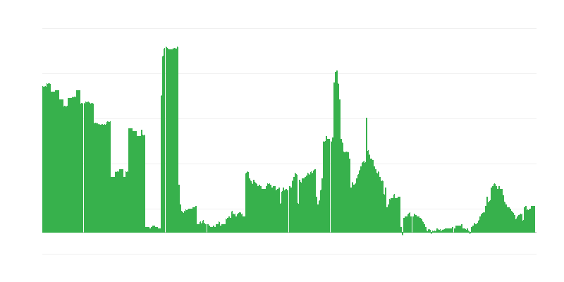 Infláció – alkoholos italok és dohány