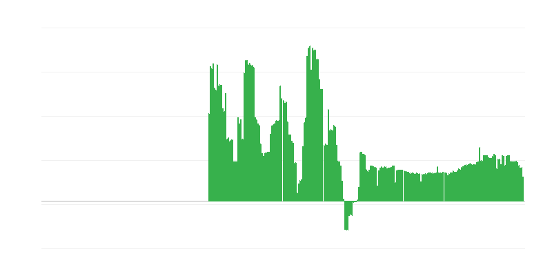 Infláció – alkoholos italok és dohány