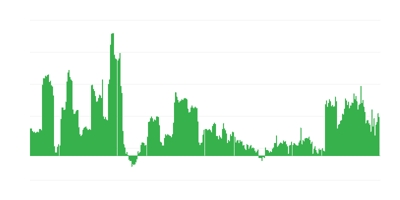 Infláció – alkoholos italok és dohány
