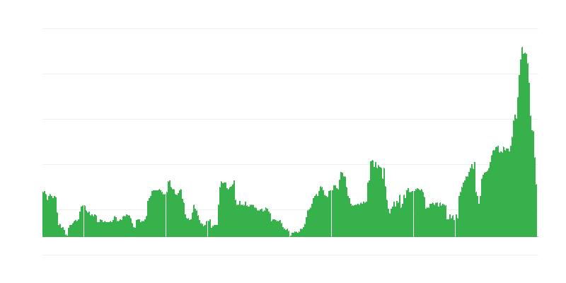 Infláció – alkoholos italok és dohány