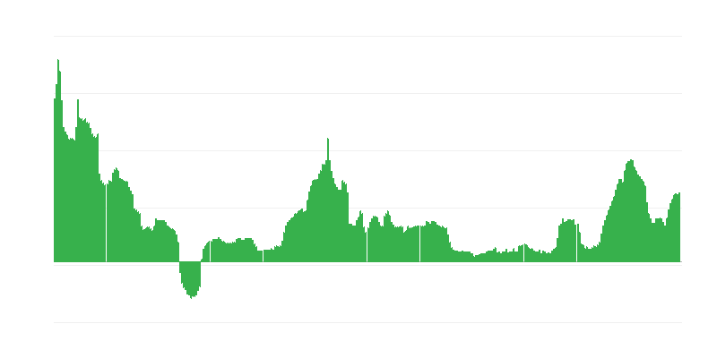 Infláció – alkoholos italok és dohány